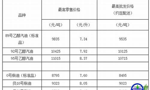 天津今天92油价_天津今天92油价是多少