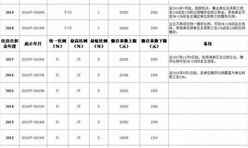 天津社保公积金代缴_天津代缴公积金价格表