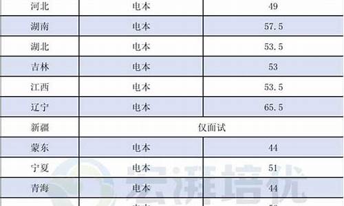 天津分数线为什么这么高-为什么天津分数线高录取率高