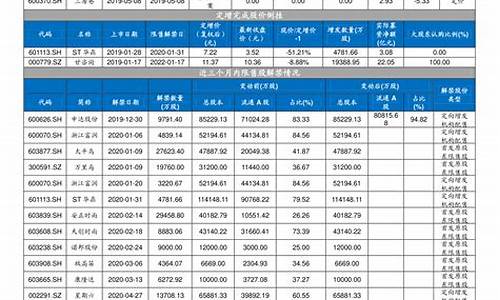 天津周大福黄金回收价格_天津周大福到手金