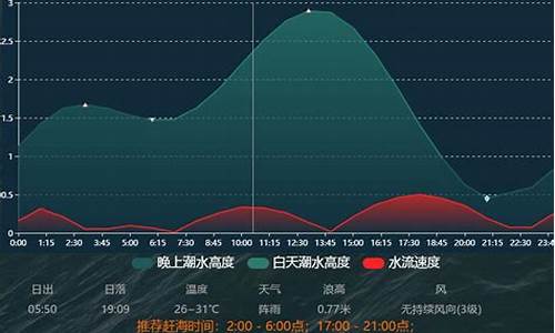 天津市塘沽区天气情况_天津塘沽全年天气情况