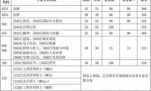 天津大学各专业考研分数线,天津大学研究生各专业分数线