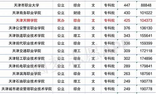 天津大学高考招生-天津大学招生2021