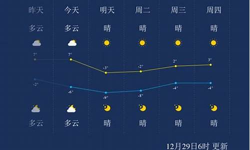 天津天气预报一周七天查询_天津天气预报一