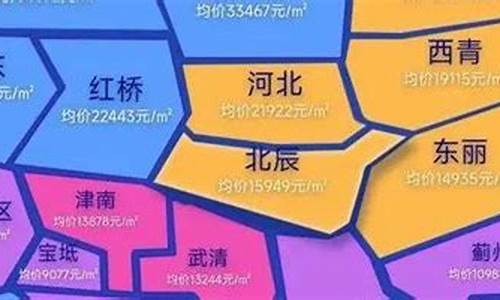 天津市最便宜的二手房在哪里_天津市最便宜