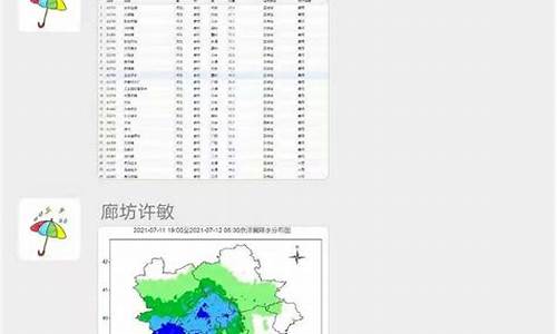 天津市西青区天气预报24小时查询_天津市西青区天气