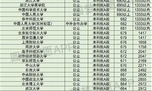 天津市高考排名500位次左右可以报哪些大学_天津市高考排名