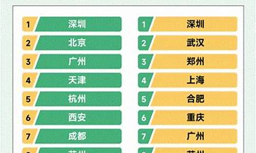 天津新能源二手车转入,天津新能源二手车异地限制