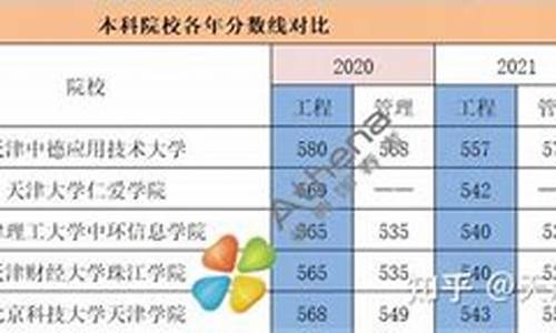 天津春季高考的专业_天津春季高考专业天津本地宝