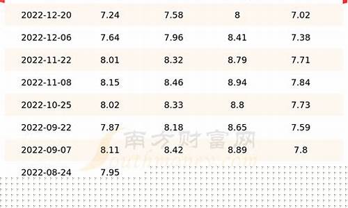 天津油价3月_天津油价3月29