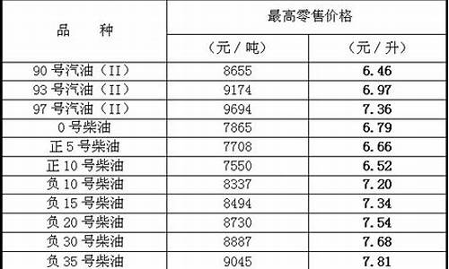 天津油价将有变动吗今天_天津油价将有变动