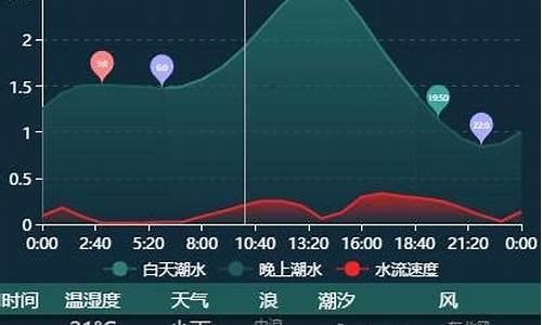 天津港口天气预报一周7天_天津港口天气预报