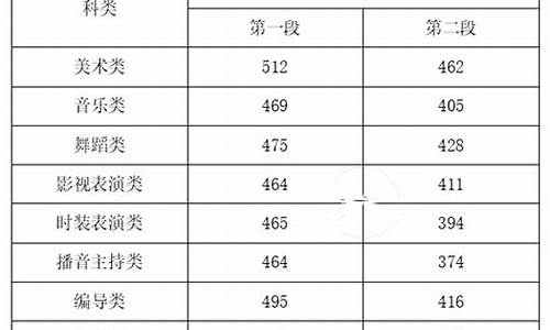 天津艺术类高考分数线-天津艺术类高考分数线2024