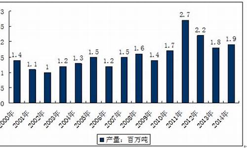 天津蓖麻油价格走势_蓖麻油市场价格是多少