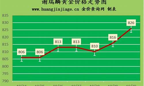 天津金价几月便宜些_天津的金价是多少钱一克