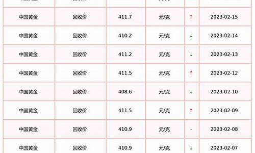 天津金价回收地点查询_天津市金价回收多少钱一克