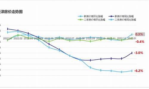 天津金价走势预测最新价格_天津金店今日金价