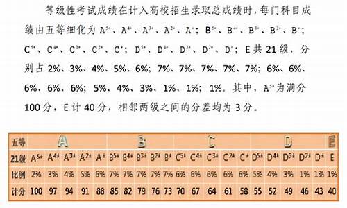 天津高考570分算什么水平,天津高考570分