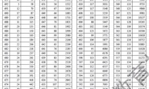 天津高考一分一档2022_天津高考一分一档2016