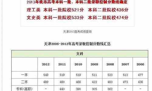 天津高考分数查询时间2023-天津高考分数查询时间