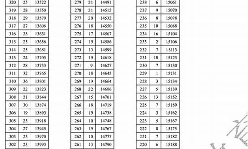 天津高考文科600分能上什么大学_天津高考文科2017