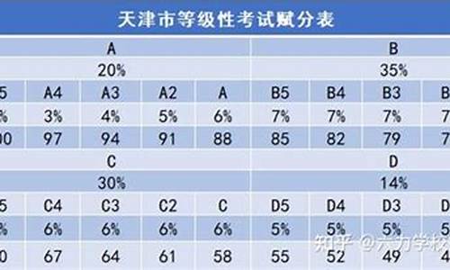 天津高考考试说明,2021天津高考说明