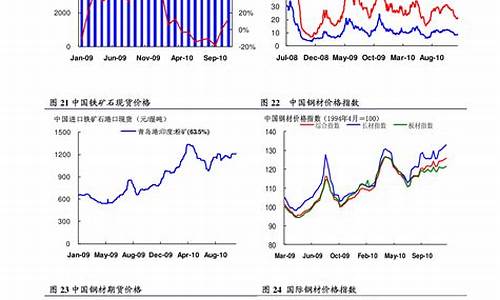 天然气价格268今日价格查询_天然气价格268今日价格查询