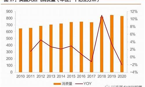 天然气每吨价格多少_天然气价格一吨多少钱啊