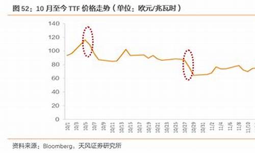 天然气价格上涨带来的影响有哪些_天然气价上涨引担忧