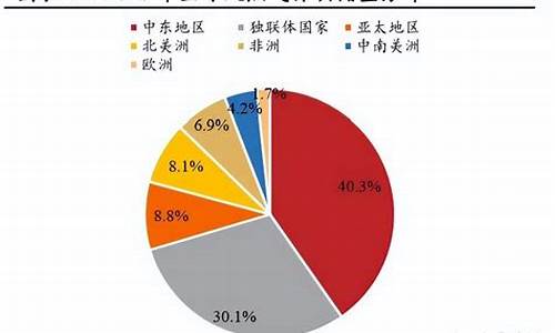 天然气价格上涨影响什么_天然气价格上涨影响什么行业