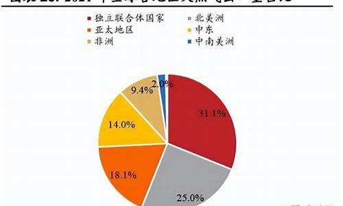 天然气价格上涨的原因分析有哪些_天然气涨价什么原因