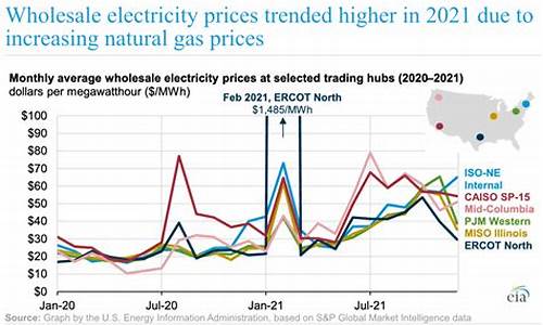 天然气价格会上涨吗知乎_天然气价格会上涨吗