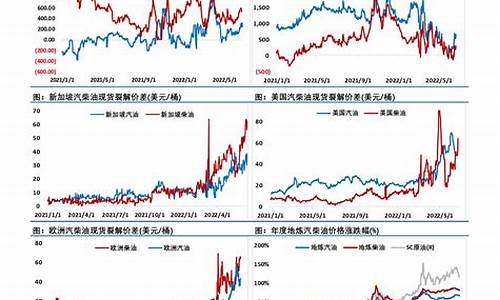 天然气价格历史数据_天然气 历史价格