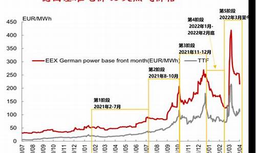 天然气价格和电价哪个实惠点_天然气便宜还