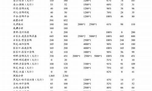 天然气价格多少钱一个立方合适吗_2021天然气多少钱一立方