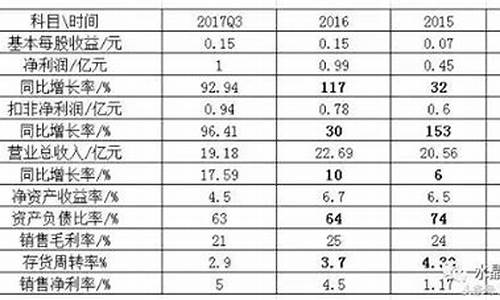 天然气价格怎么看明细表_天然气价格怎么看明细表查询