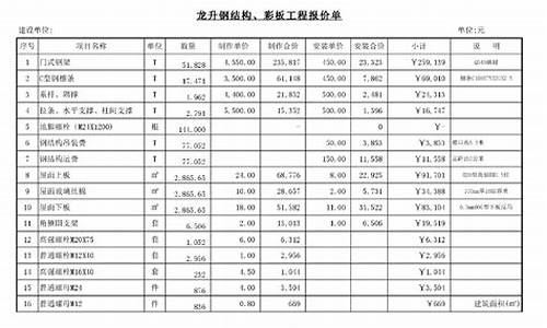 天然气价格一般是多少_天然气价格报价单明细表