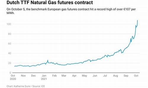 天然气价格持续上涨说明什么_天然气价格持续上涨说明什么意思