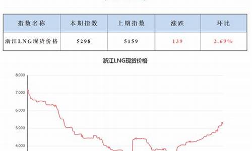 天然气价格如何定_天然气价格指数怎么算的举例说明理由是什么