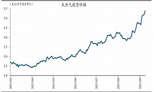 天然气价格暴涨欧洲老百姓多少_欧洲天然气涨幅