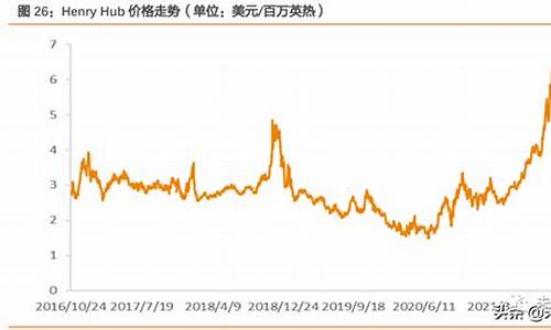 天然气价格最新价格_液化天然气价格最新价格