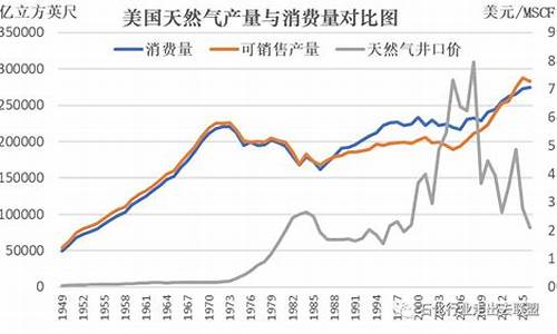 天然气价格最新价格走势lng_天然气价格最新价格走势图