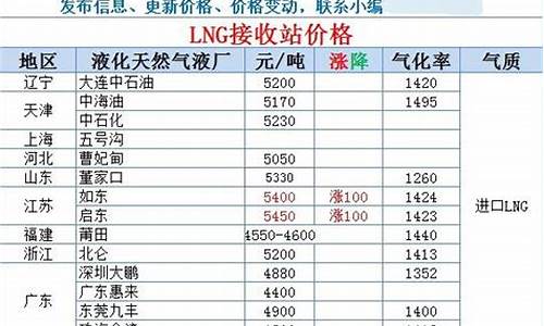 液化天然气实时价格_天然气价格查询今日液