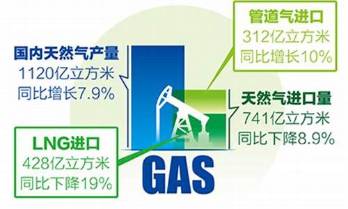 天然气价格涨跌最新消息最新数据_天然气价