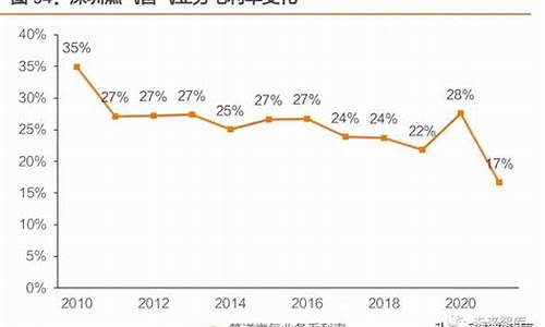 天然气价格的具体参考表是什么_2020年