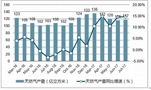 天然气价格监管调研报告范文_天然气市场调研表