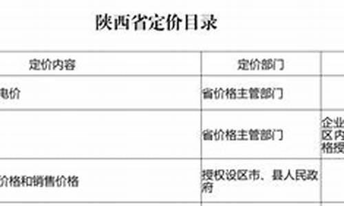 天然气价格管理办法最新解读_天然气价格管理办法最新解读