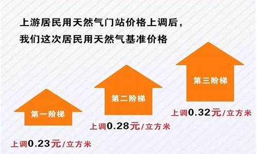 天然气价格调整时间最新消息查询_天然气价格调整时间最新消息