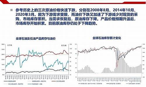 天然气价格走势最新消息最新消息今天_天然气价格行情走势图