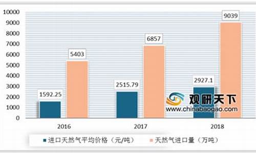 天然气价格过高的原因分析有哪些_天然气价